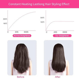 2-in-1 Mini Hair Straightener & Curler – Portable Thermostatic Ceramic Flat Iron for Dry & Wet Hair Styling - Random Color
